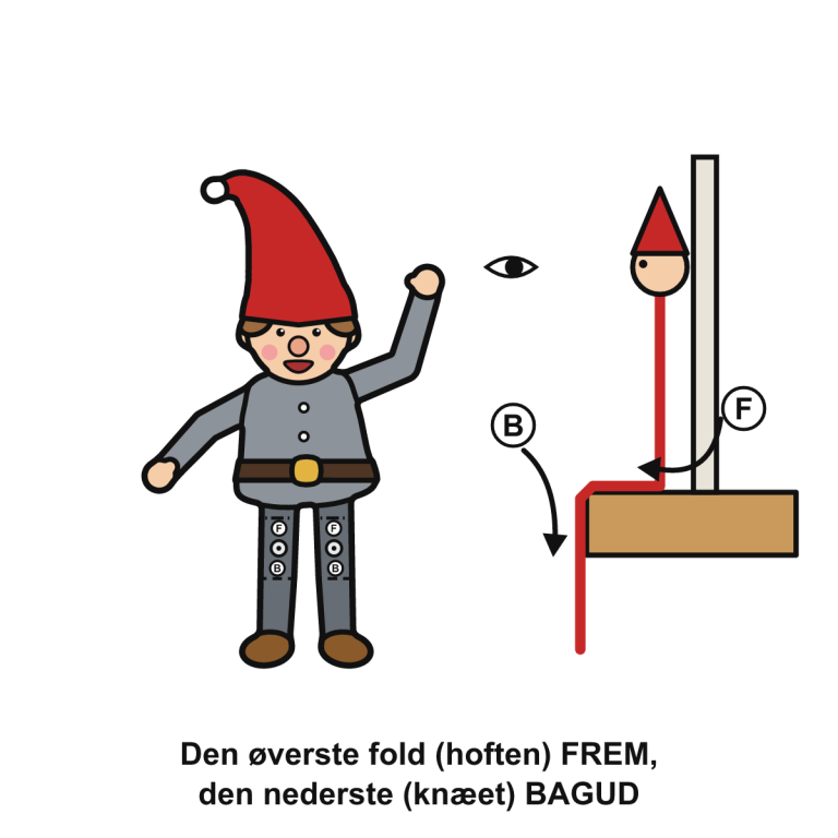 Trin 3: den farvede nisse med foldemærkerne F og B på benene og en sideprofil, der viser hoften foldet frem og knæet bagud over hyldekanten